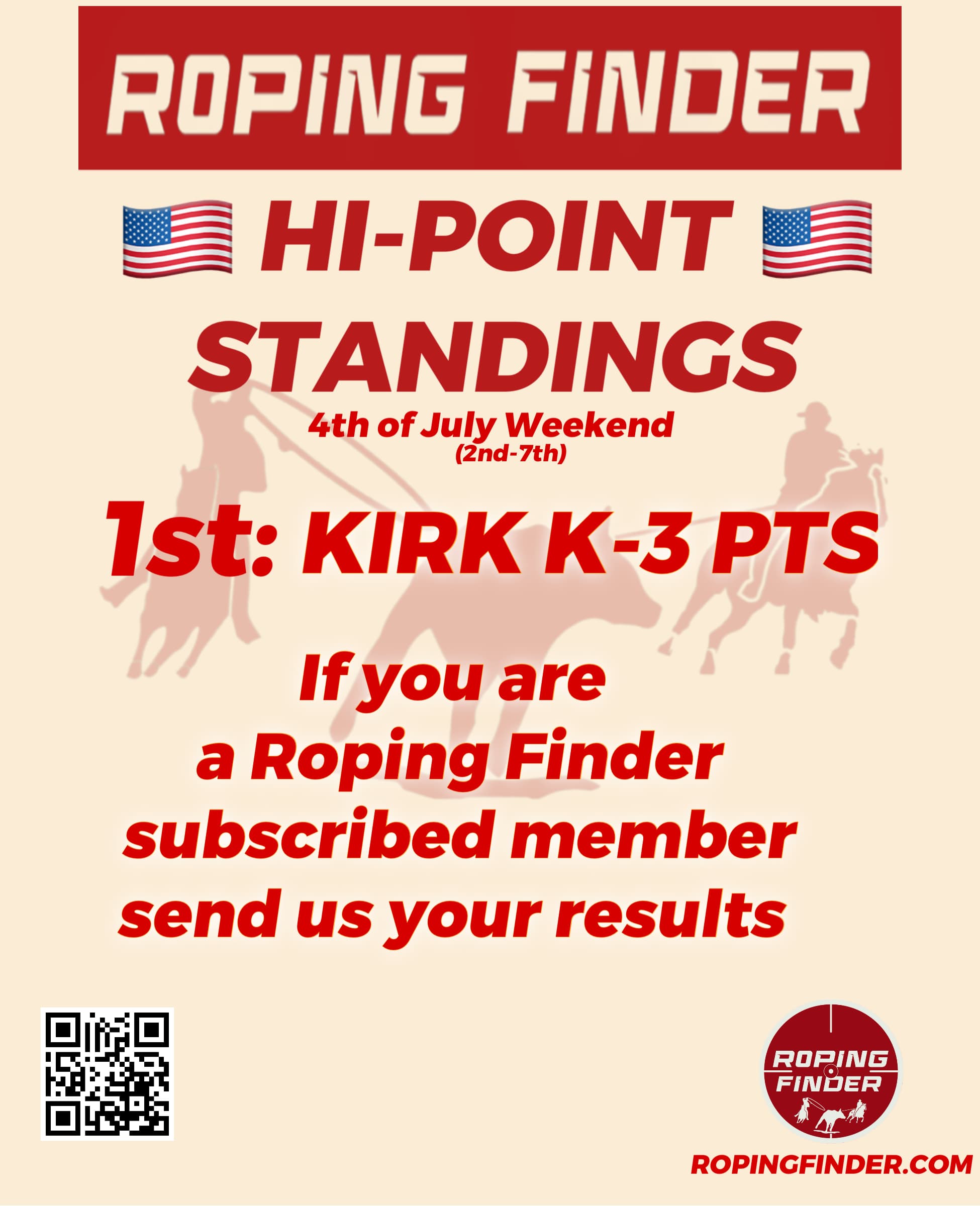 Hi Point Standings flyer